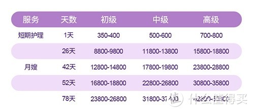 选月子中心还是月嫂?